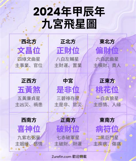 九運風水2024九宮飛星佈局